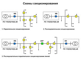 Решение для построения надежной, отказоустойчивой распределительной сети