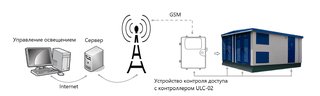 Решение по предотвращению несанкционированного проникновения на неохраняемые промышленные объекты