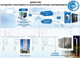 Решение по разделению учета электроэнергии по уровням напряжения