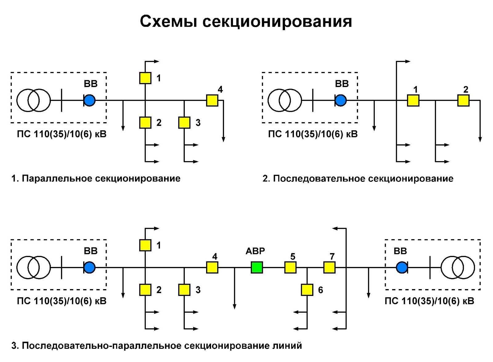 Схема поста секционирования